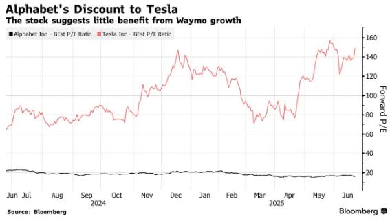 1750769065665107.png waymo1.png